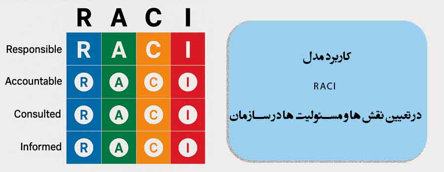 کاربرد مدل RACI در تعیین نقش ها و مسئولیت ها در سازمان