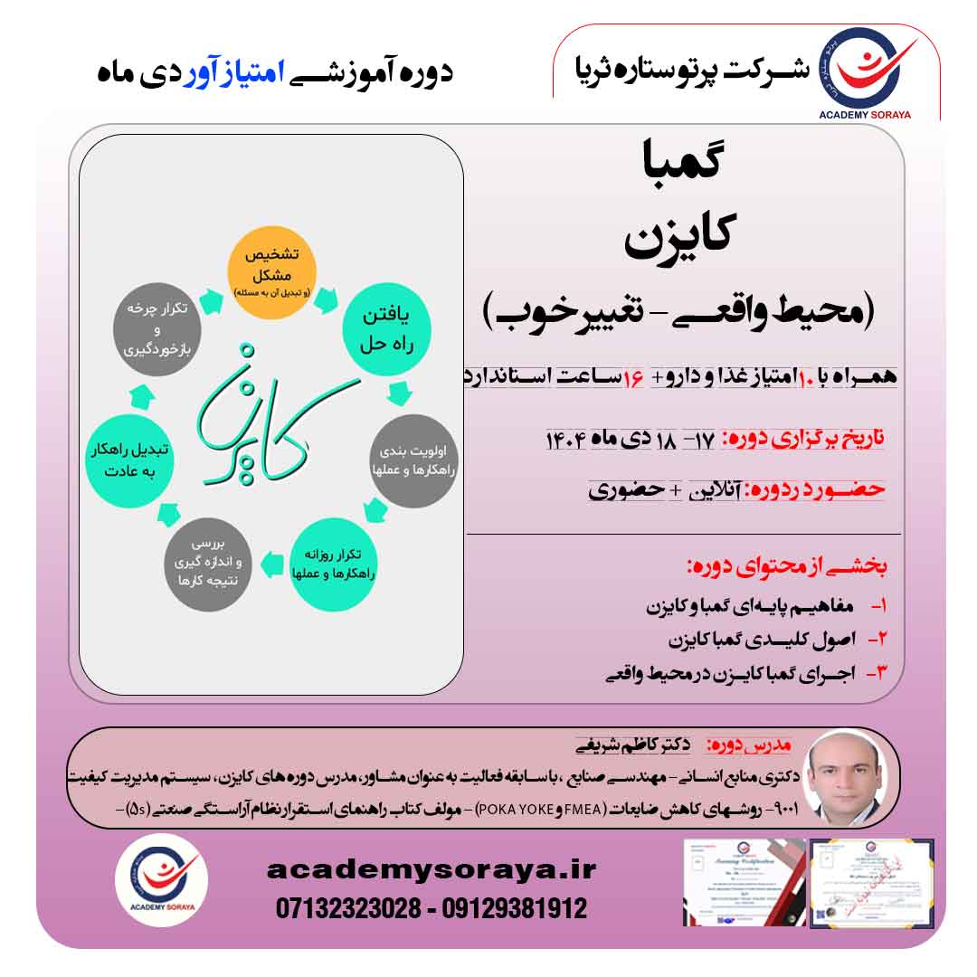 گمبا کایزن (محیط واقعی- تغییر خوب)